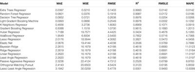 Predicting the Response of Laminated Composite Beams: A Comparison of Machine Learning Algorithms